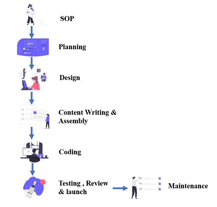 18Steps Technologies | SERVICES